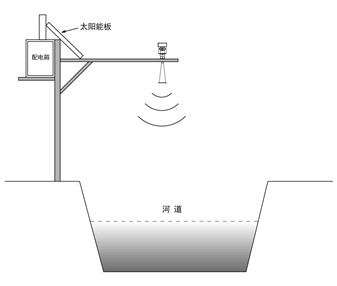 供应雷达水位计价格/雷达液位计报价