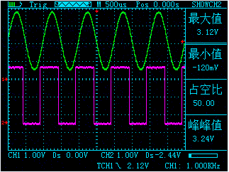 供应双模拟通道示波器(JZ-2022A)