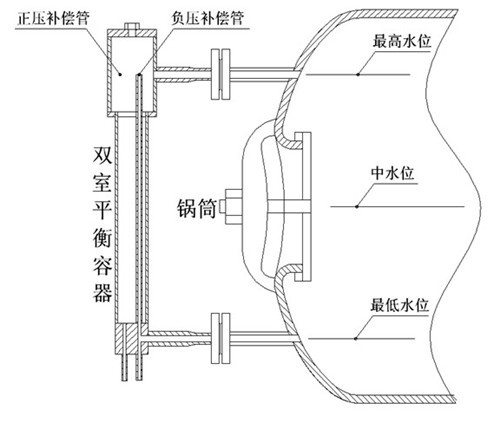 供应差压式液位计生产