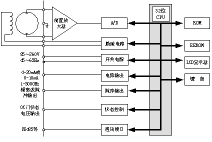 固定式电磁式流速仪（含RS485物理接口）