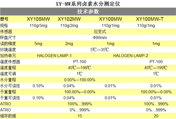 卤素法水分测试仪 快速水分测定仪