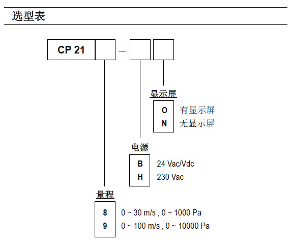 差压风速风量变送器 风速风量变松器