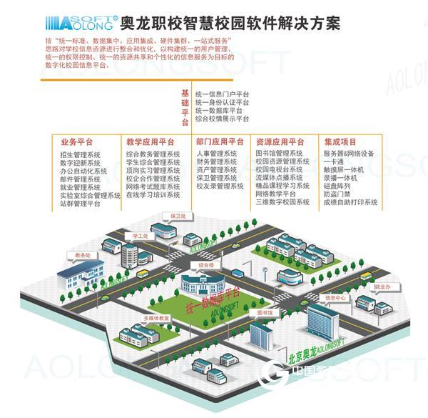 張北職教中心采購奧龍數字化校園平臺軟件系統