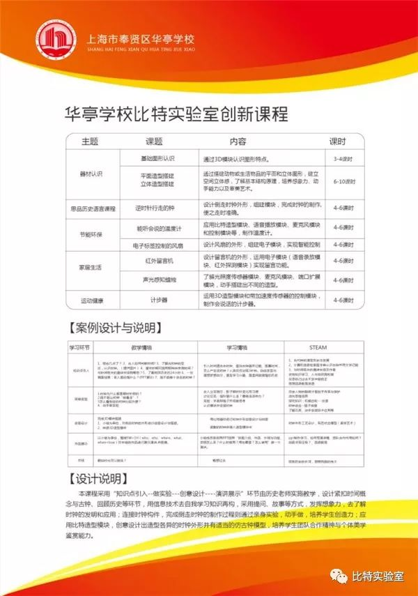 比特实验室迎来上海奉贤区校领导参观考察