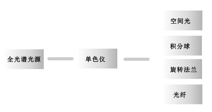 中科微能 　波長可調單色光源（紫外、可見、紅外）