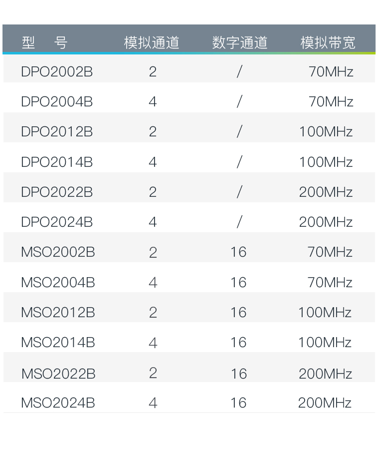 泰克DPO/MSO2000B系列数字示波器平台代理商价格优势