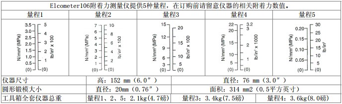 拉拔式附着力测量仪 附着力测试仪 便携式拉拔附着力测试仪