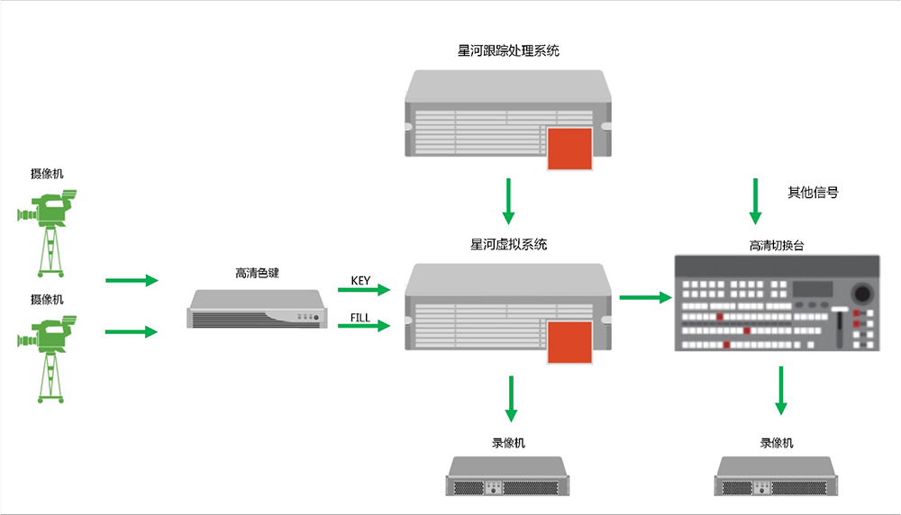 虚拟演播室 超清4K虚拟演播室系统