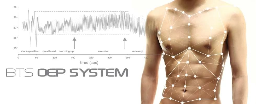 BTS 三维运动捕捉系统（OEP 呼吸版）