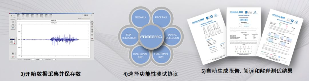 功能性評估協議套裝系統（體育版）