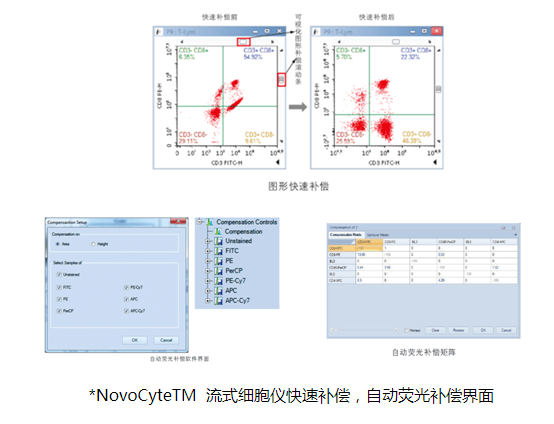 艾森生物(ACEA /Agilent)+NovoCyte系列 流式細胞儀+NovoCyte、NovoCyte Advanteon+流式細胞儀