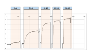 Affinité Instruments-新一代分子相互作用分析仪-P4SPR-SPR四通道