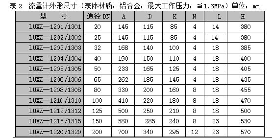 恒奧德儀直銷   智能旋旋渦流量計