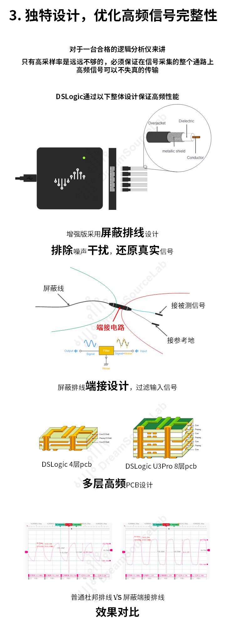 美國kickstarter眾籌 DSLogic邏輯分析儀 5倍saleae帶寬 100M采樣 16通道 調試助手（DSLogic U2Basic個人版）