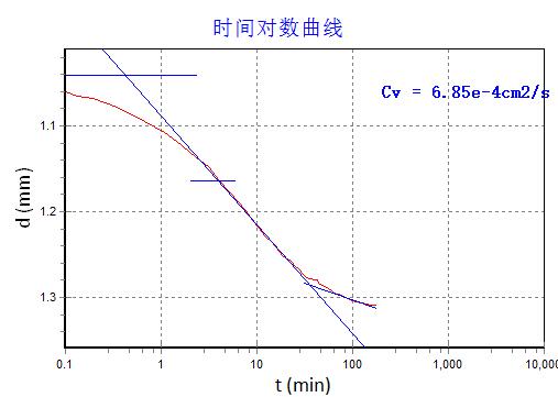 拓测TT-APC16-16联全自动气压固结仪（低压/中压/高压）