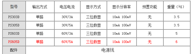 WK14-PS605D直流穩壓電源