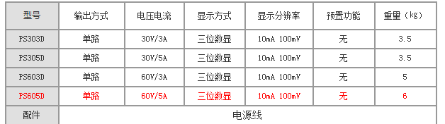 WK14-PS605D直流稳压电源