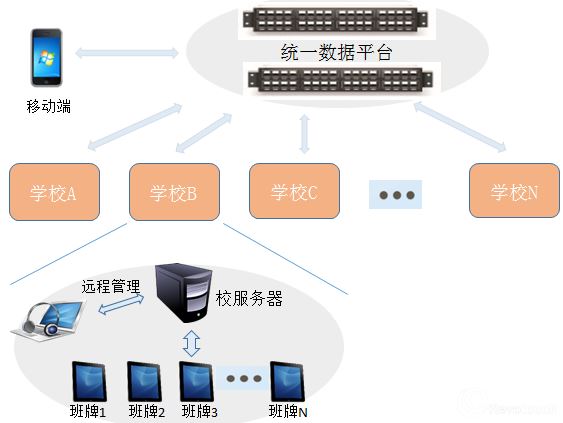 科迅電子班牌系統，廠家直銷，功能齊全