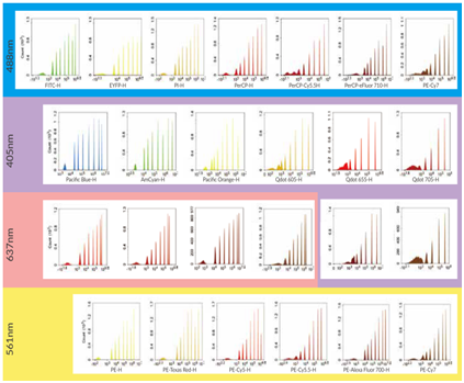 艾森生物(ACEA /Agilent) +Quanteon流式细胞仪+Quanteon+流式细胞仪