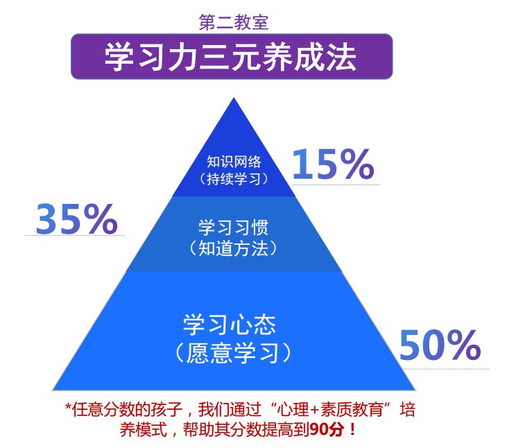 第二教室有機會成為下沉市場的新東方嗎？