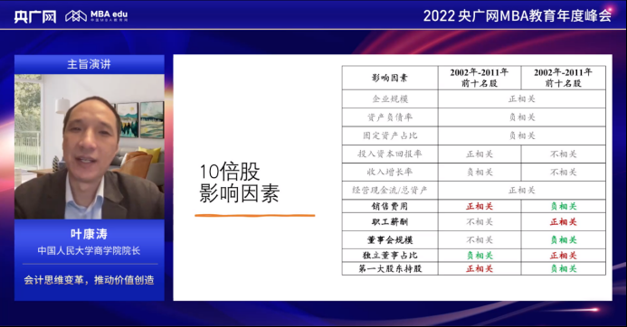 AACSB管理系统稳步推进国际认证-央广网教育峰会平行论坛圆满举办
