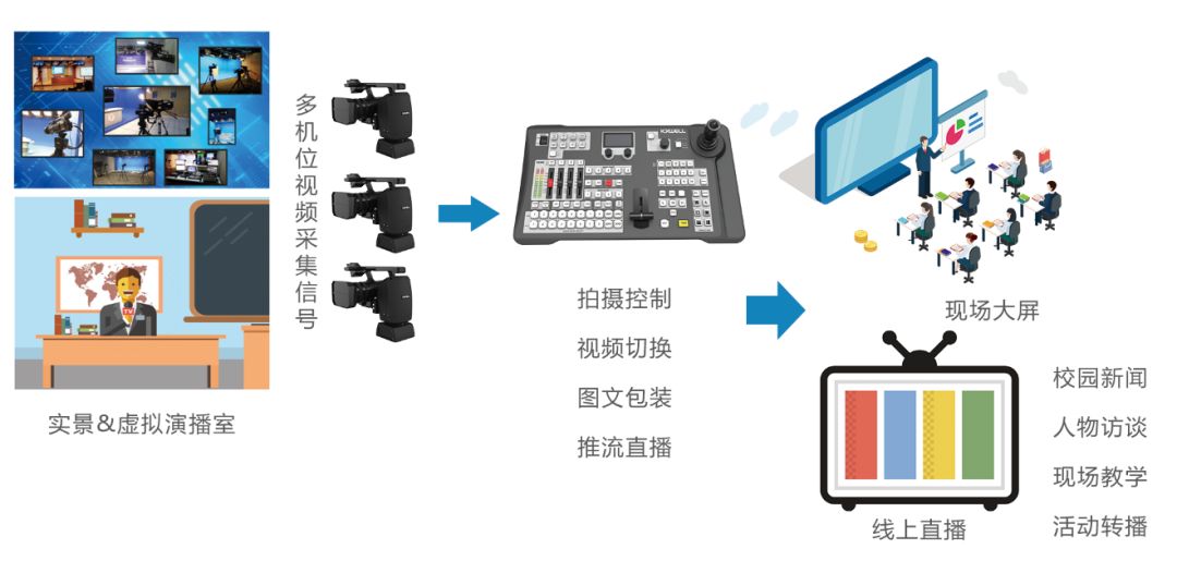 加油开学季|KXWELL教育场景化方案来助力 加油开学季|KXWELL教育场景化方案来助力